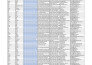 scrape b2b lead generation, real estate lead, solar lead, and linkedin lead list